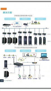 机房动力情形监控解决方案