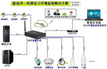机房动力情形监控解决方案