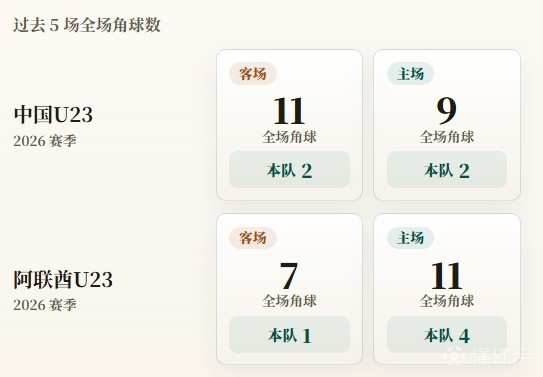 官方：巴西足协将举行刷新，，，，，，增添该国本土U23球员的进场时间