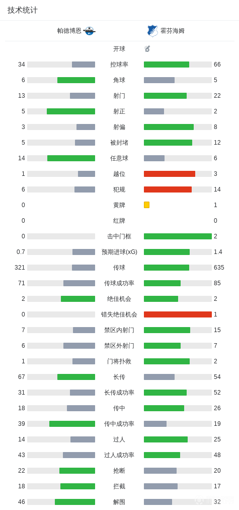 官方：巴西足协将举行刷新，，，增添该国本土U23球员的进场时间