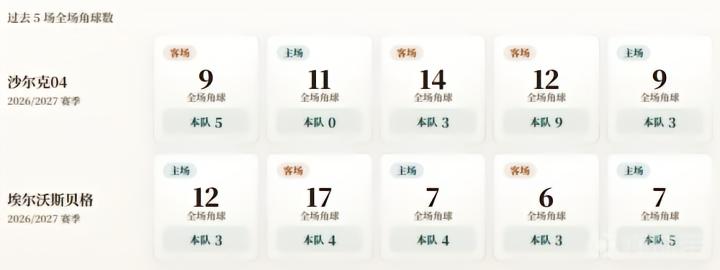 克罗地亚VS英格兰角逐精彩瞬间