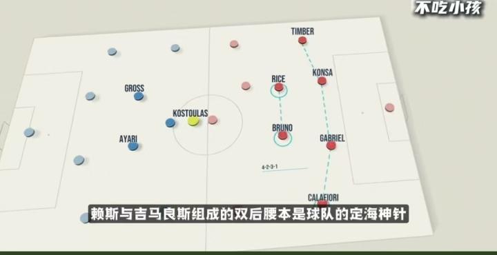 图片报：德甲多队高层加入学习，，，，，，造访本菲卡、葡体交流青训履历