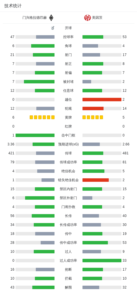 遥遥领先！队报：齐达内是法国年轻人最终偶像，，，逾越梅罗姆登等人