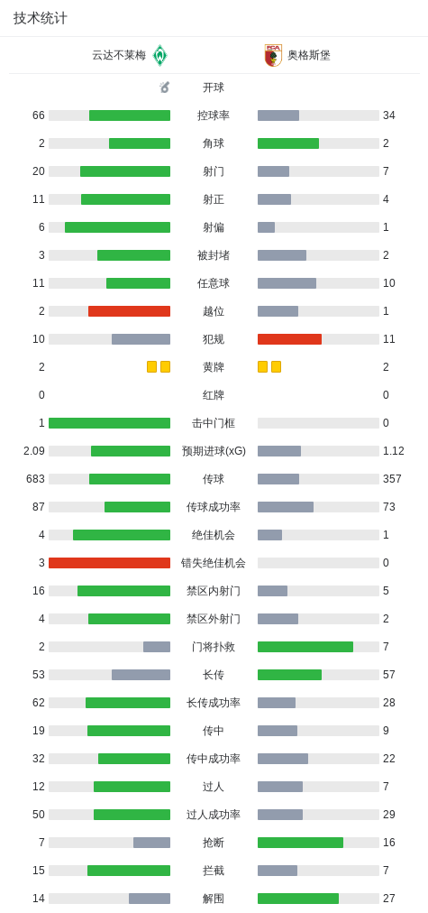 清静杯沈阳国际青年足球锦标赛 U16国足vs越南U16 9月27日14:00