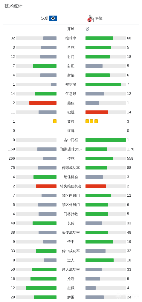 荷兰国家队角逐精彩瞬间