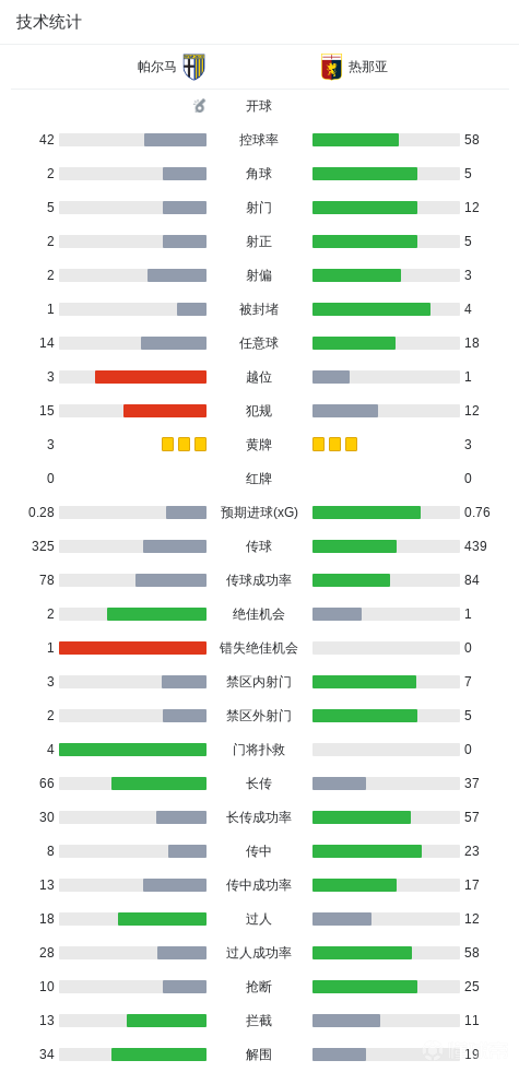 实力倒退2年！27岁伊萨克新赛季8场5球1助，，去年饱受折磨身价暴跌