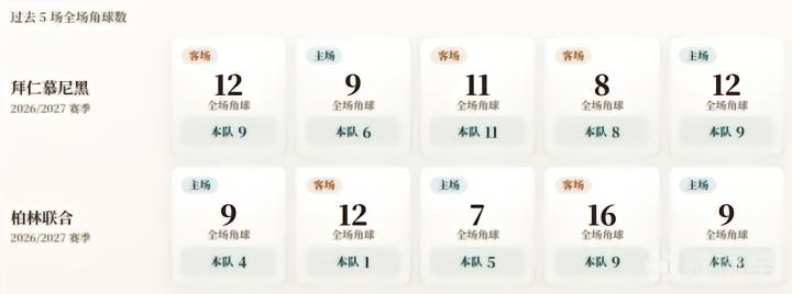 图片报谈拜仁小将费利佩·查韦斯：在马格德堡的体现获得教练认可