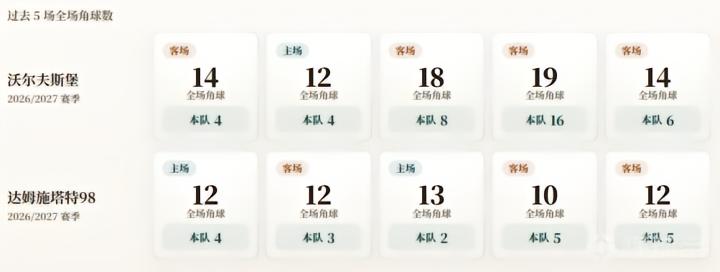 开卡FC27！凯恩：防守才49太过了吧？？？？？萨卡+安德森：速率这么慢？？？？？