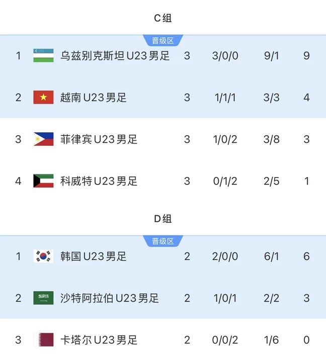 清静杯沈阳国际青年足球锦标赛 U16国足vs越南U16 9月27日14:00