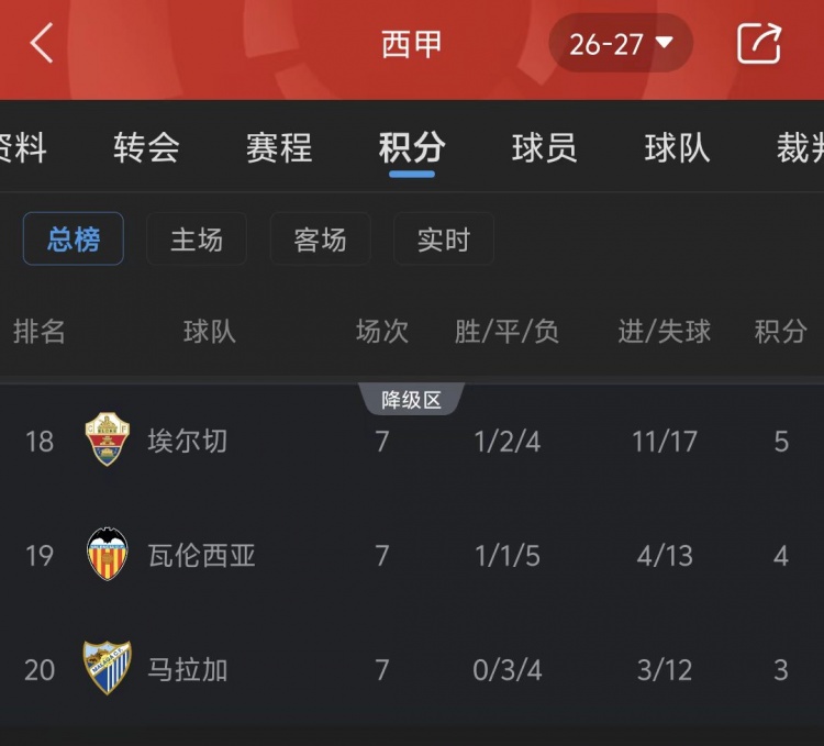 进球后伤退！法国1-0胜土耳其，，，姆巴佩首次上脚昂跑球鞋出战角逐