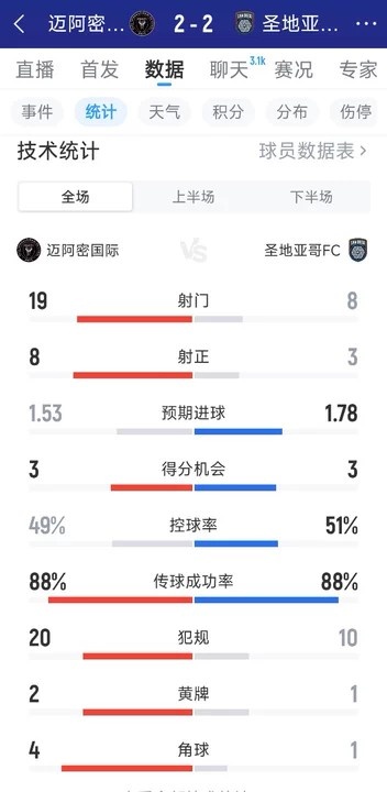 韩国U18VS英格兰U18角逐精彩瞬间