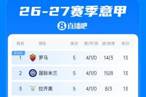 图片报：确诊结肠癌半年后，，法兰克福U17主教练回到岗位继续事情